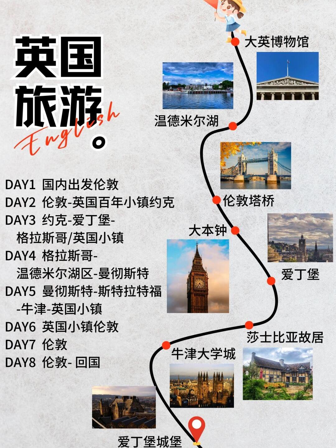 英国深度游 景点路线全攻略