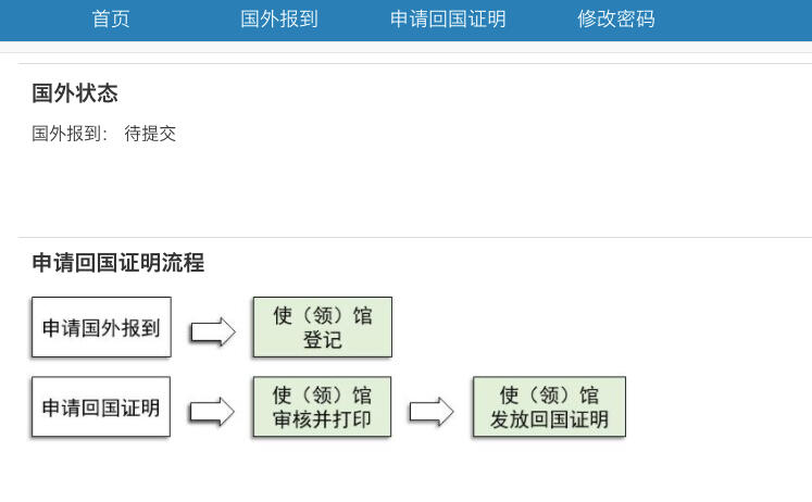 留学生回国证明办理指南