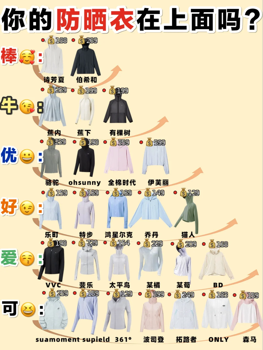 618保姆级攻略！看完新品防晒衣不选贵！