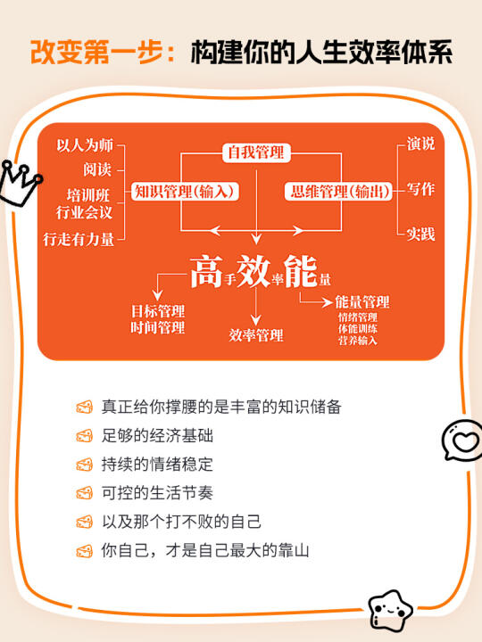 2025蜕变计划⚡️用一年时间重塑自己