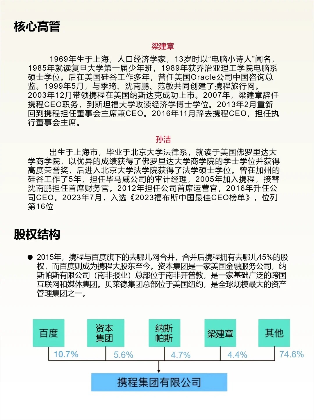 携程出售办公楼怎么收费