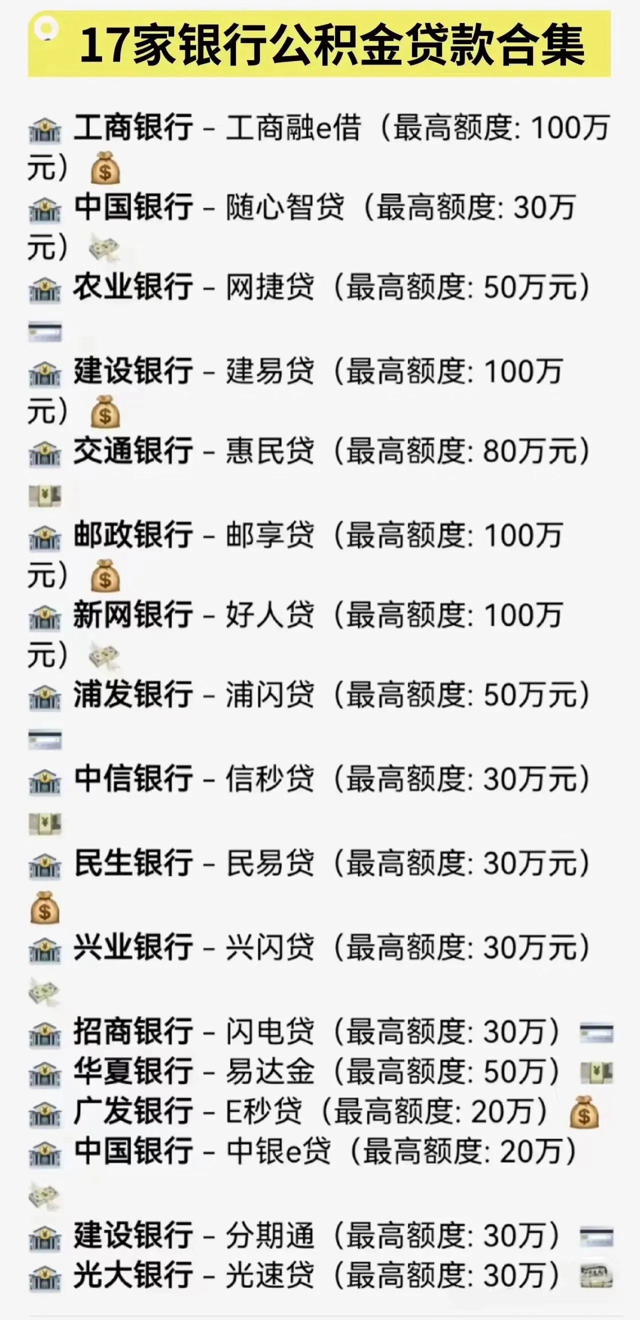 去银行贷款前，先看这份银行方案清单