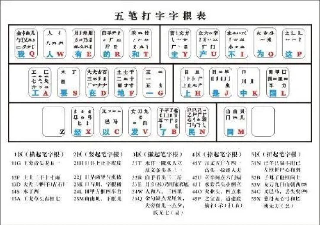 五笔打字零基础入门指南