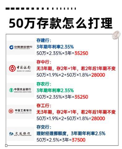 一文看懂：五大行是哪几个银行？