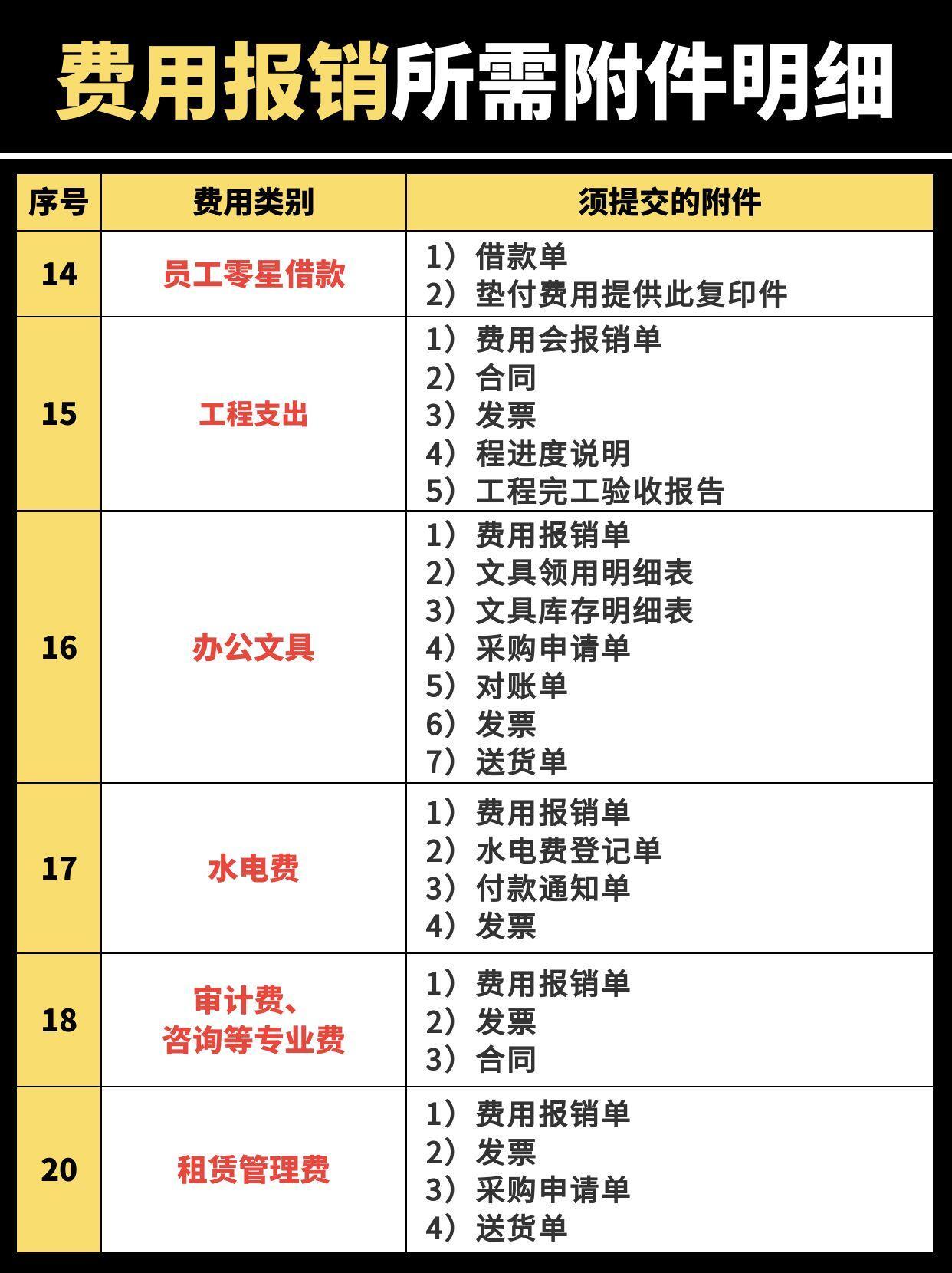 买电脑报销属于什么费用
