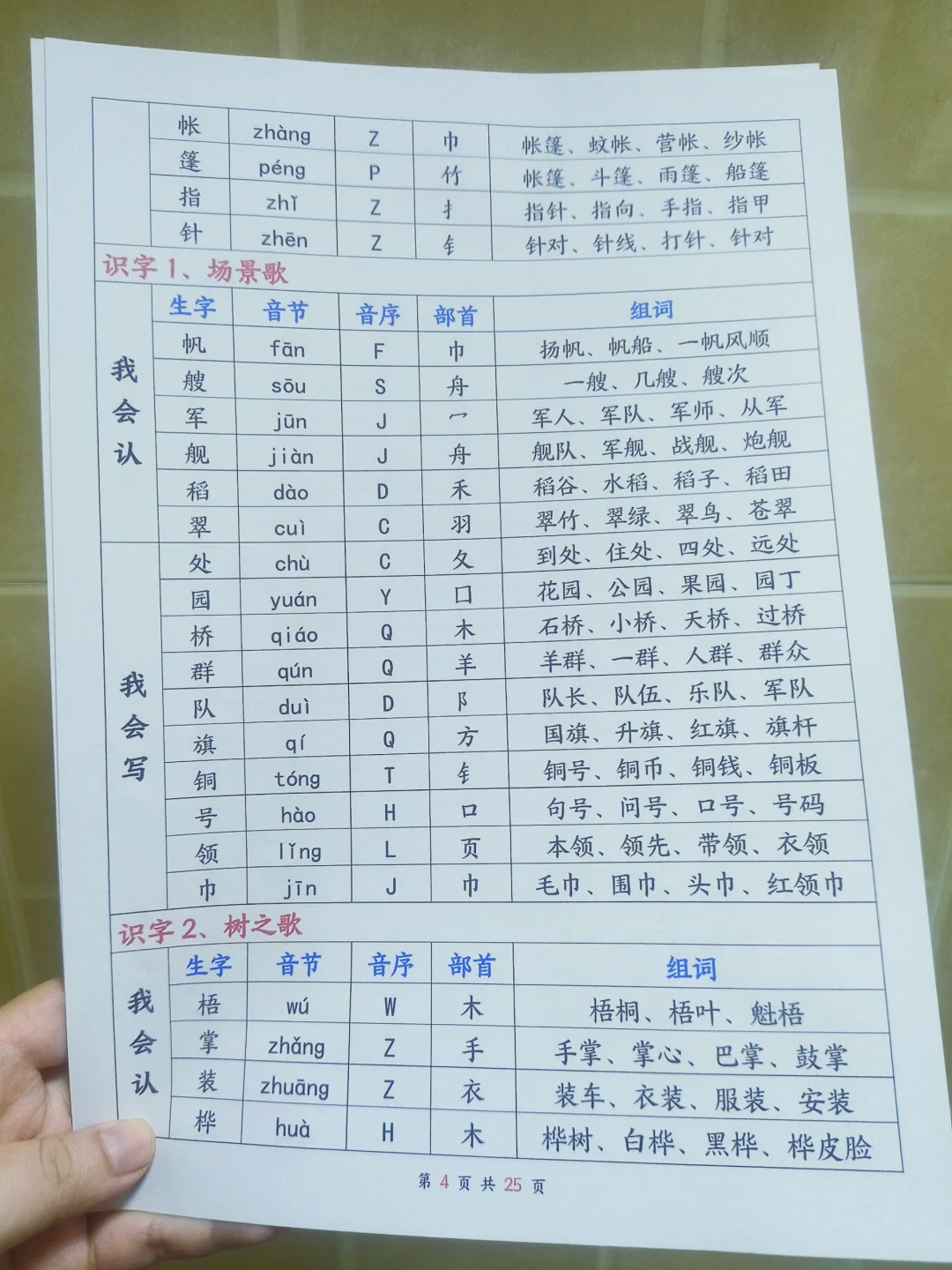 24年新版二年级上册生字组词：一类字二类字