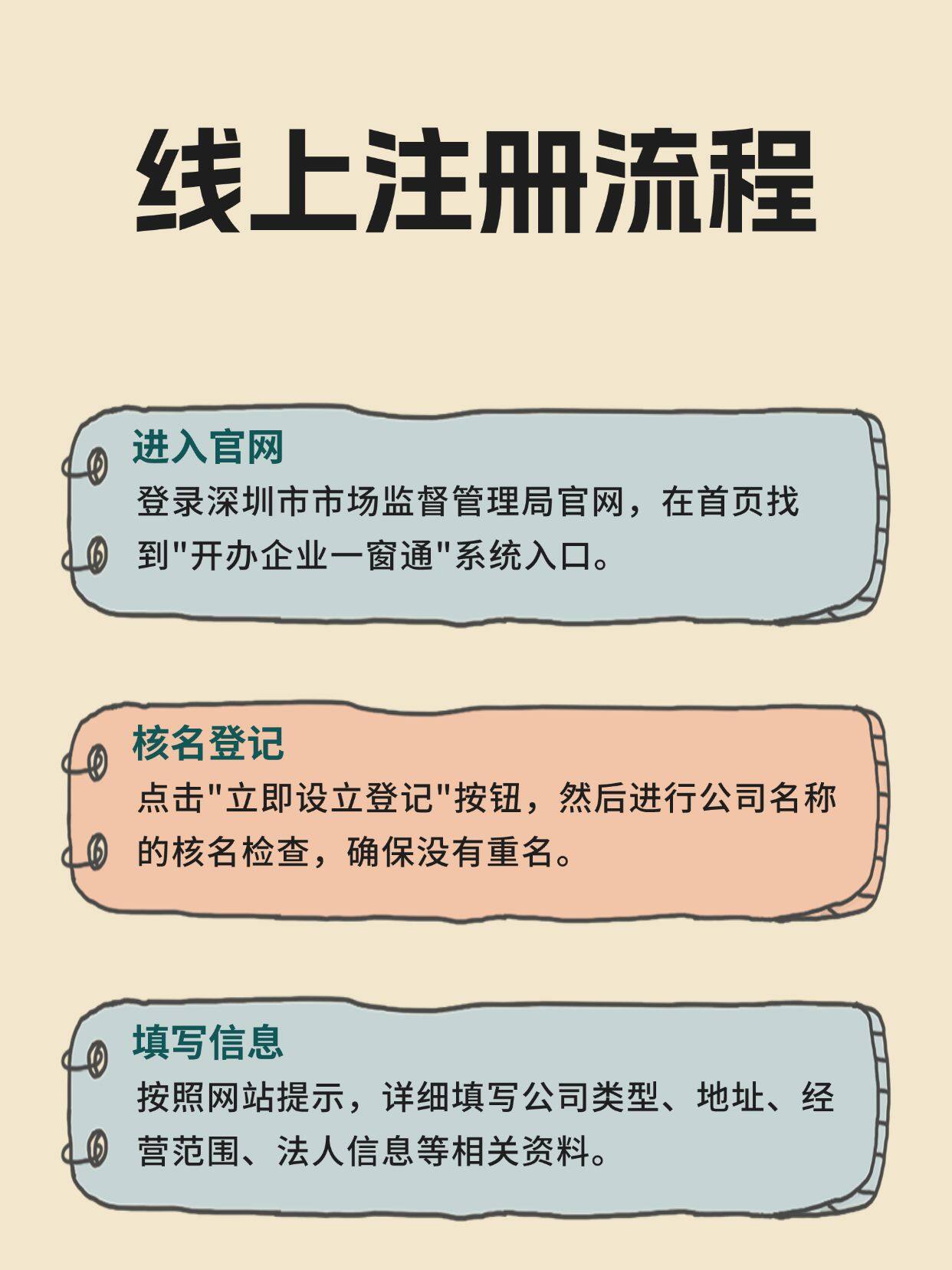 注册公司在网上怎么办理营业执照