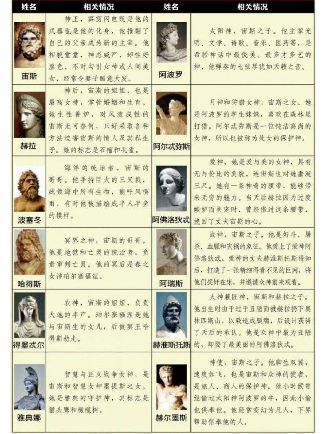 古希腊神话中的十二主神：天庭的传奇统治者