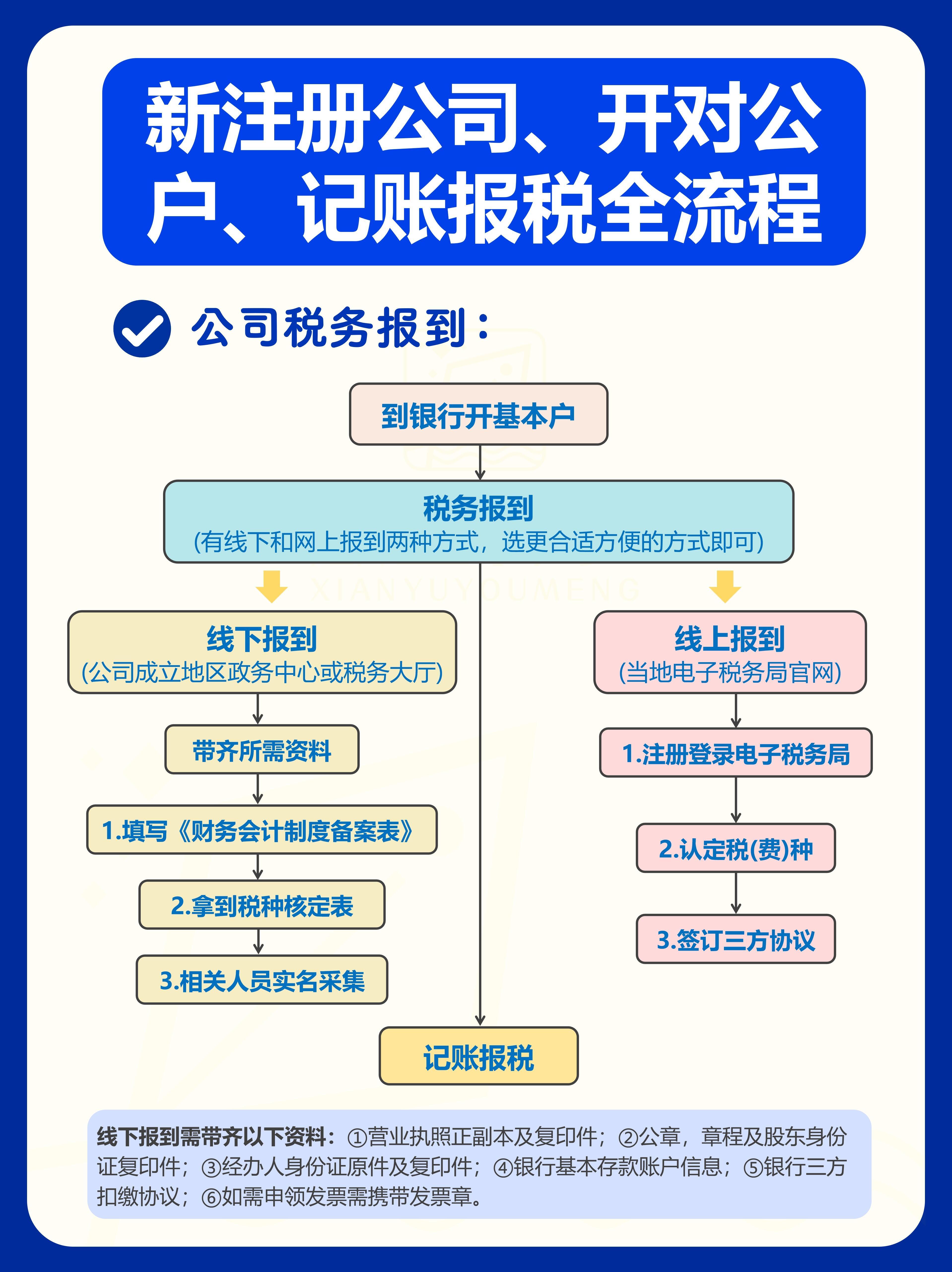 公账怎么注册?