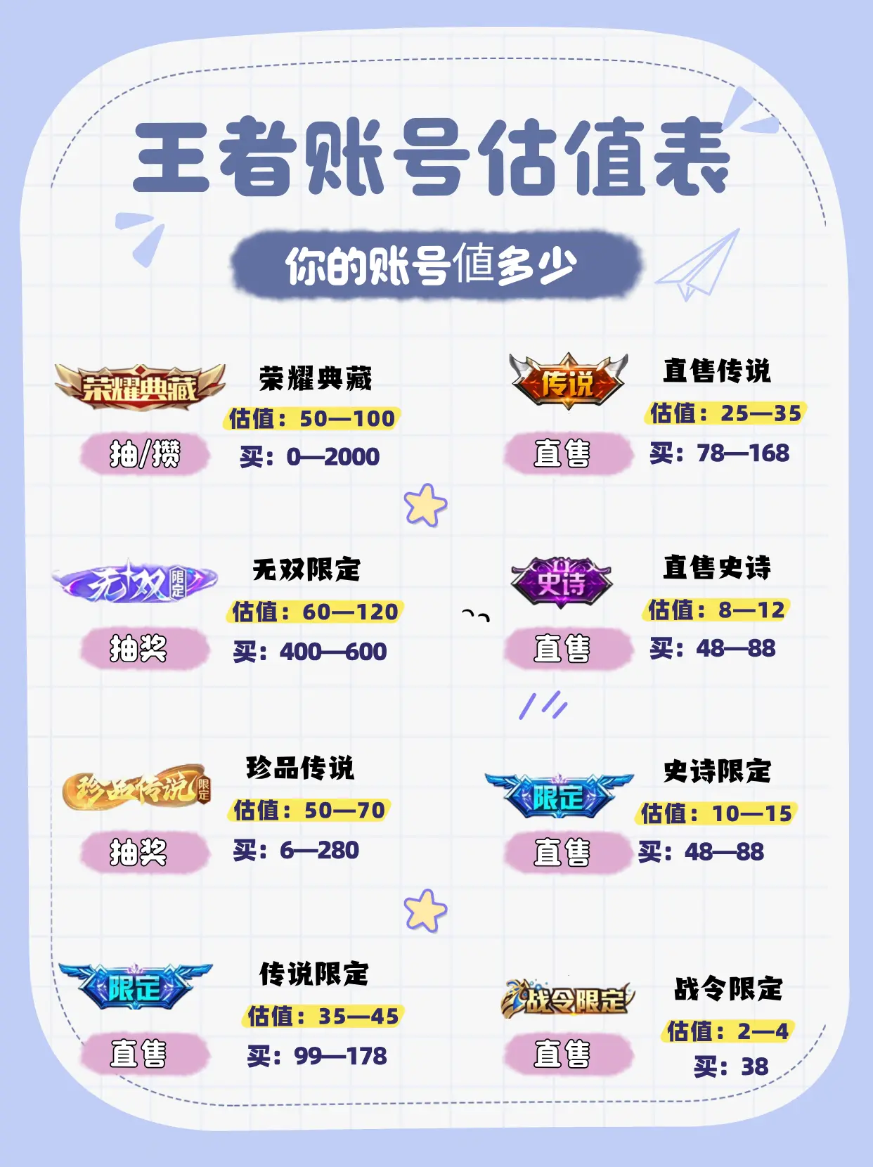 王者号售卖价格多少钱啊