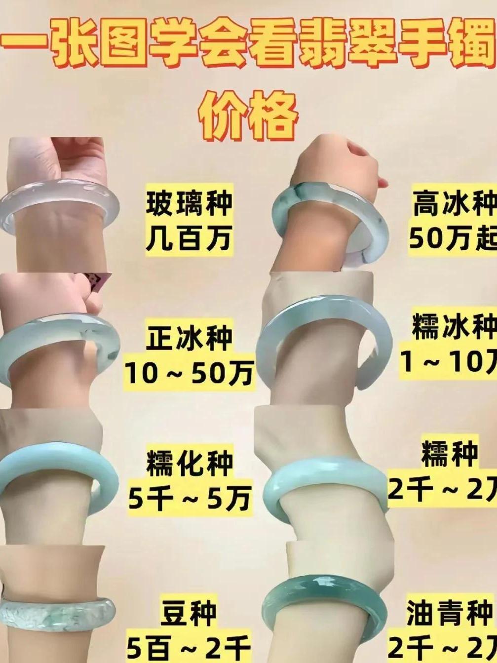买翡翠手镯要多少钱呢