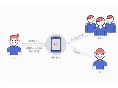 智能时代的选择，电话自动语音应答系统真的能提升服务效率吗？