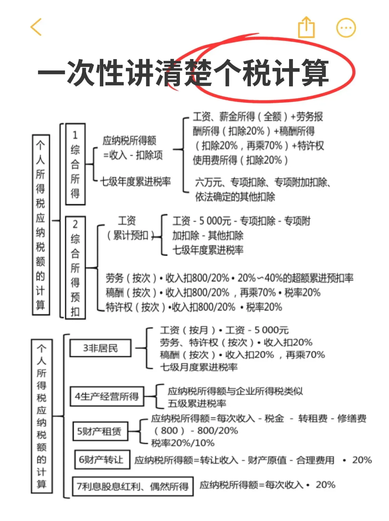 一次性学会个人所得税计算公式