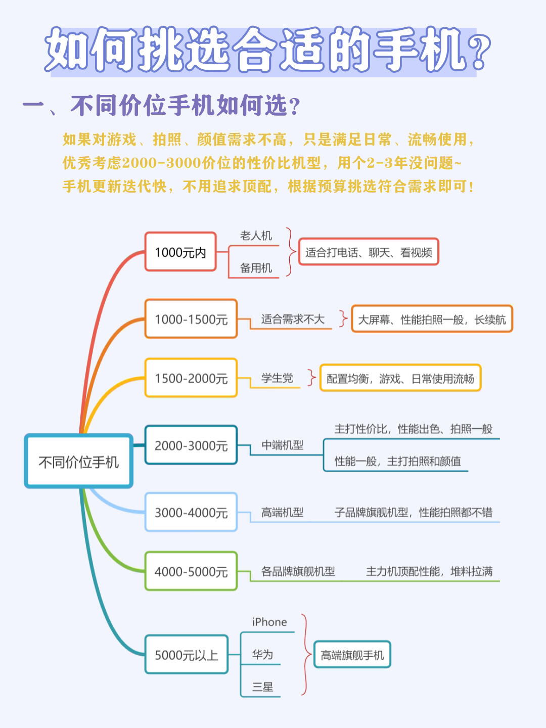 如何买到最便宜的手机