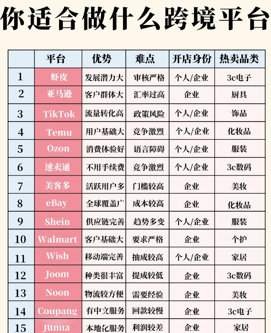 各个批发平台哪个好