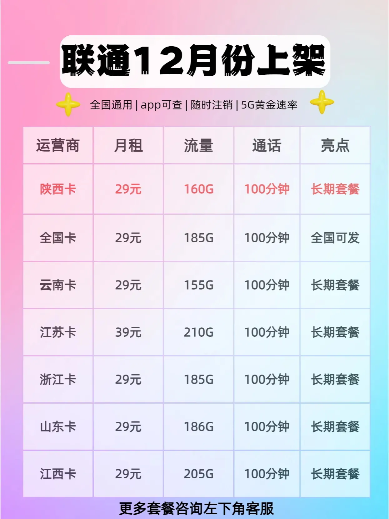 流量卡购买途径怎么选