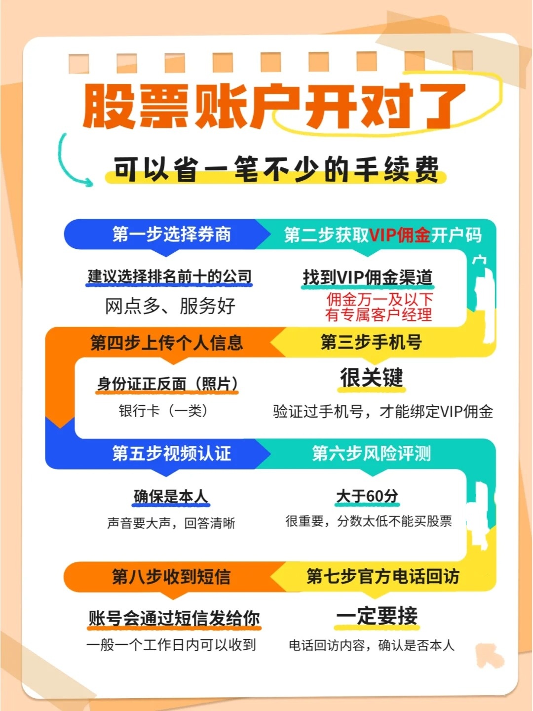 一个人可以开几个股票账户