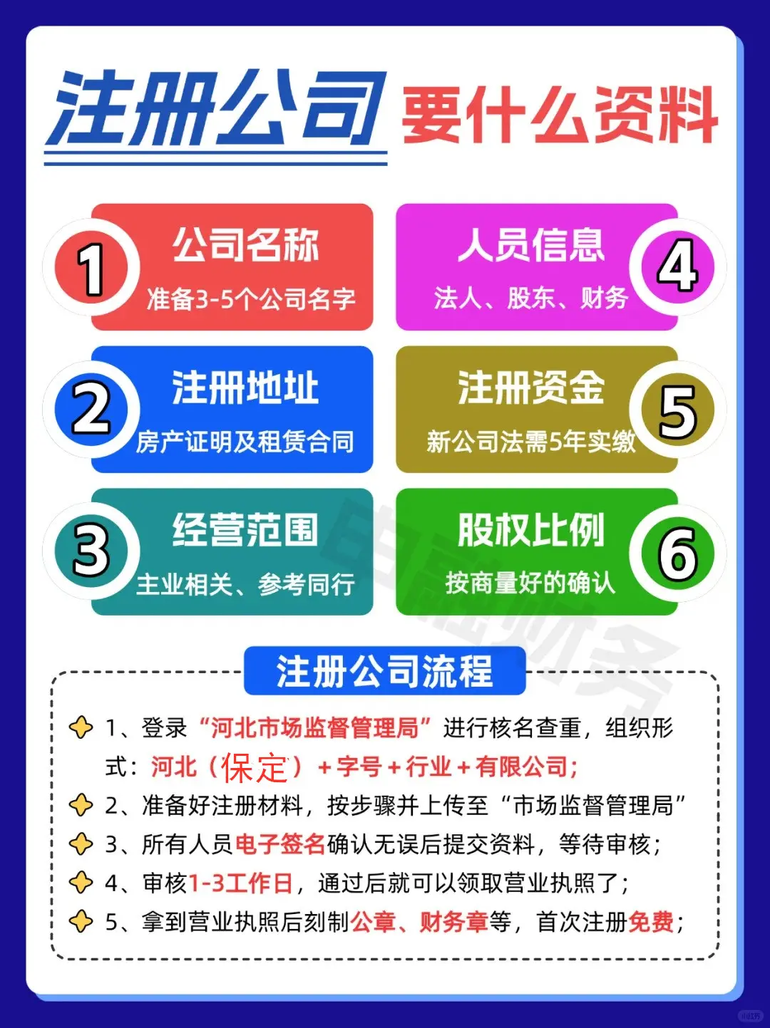 注册资料公司需要哪些资料 注册资料公司需要哪些资料