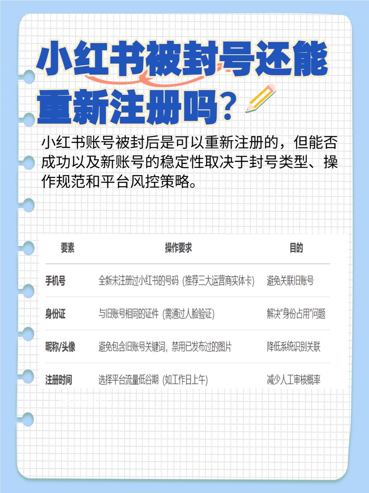 重新注册小红书账号的步骤是什么?
