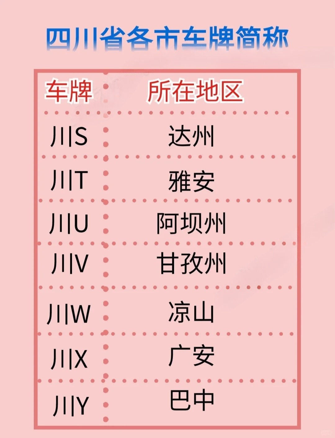 秒懂：四川车牌号字母代表哪些地区