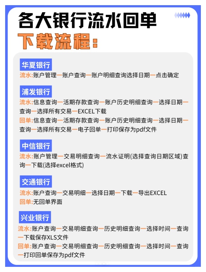 速看：公户流水打印指南