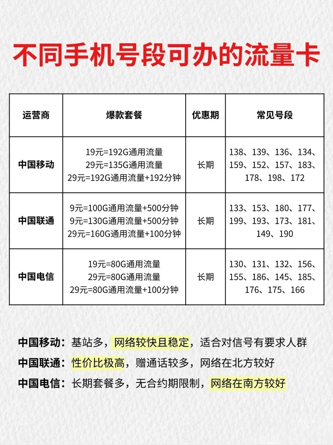 查手机号的好坏在哪里查