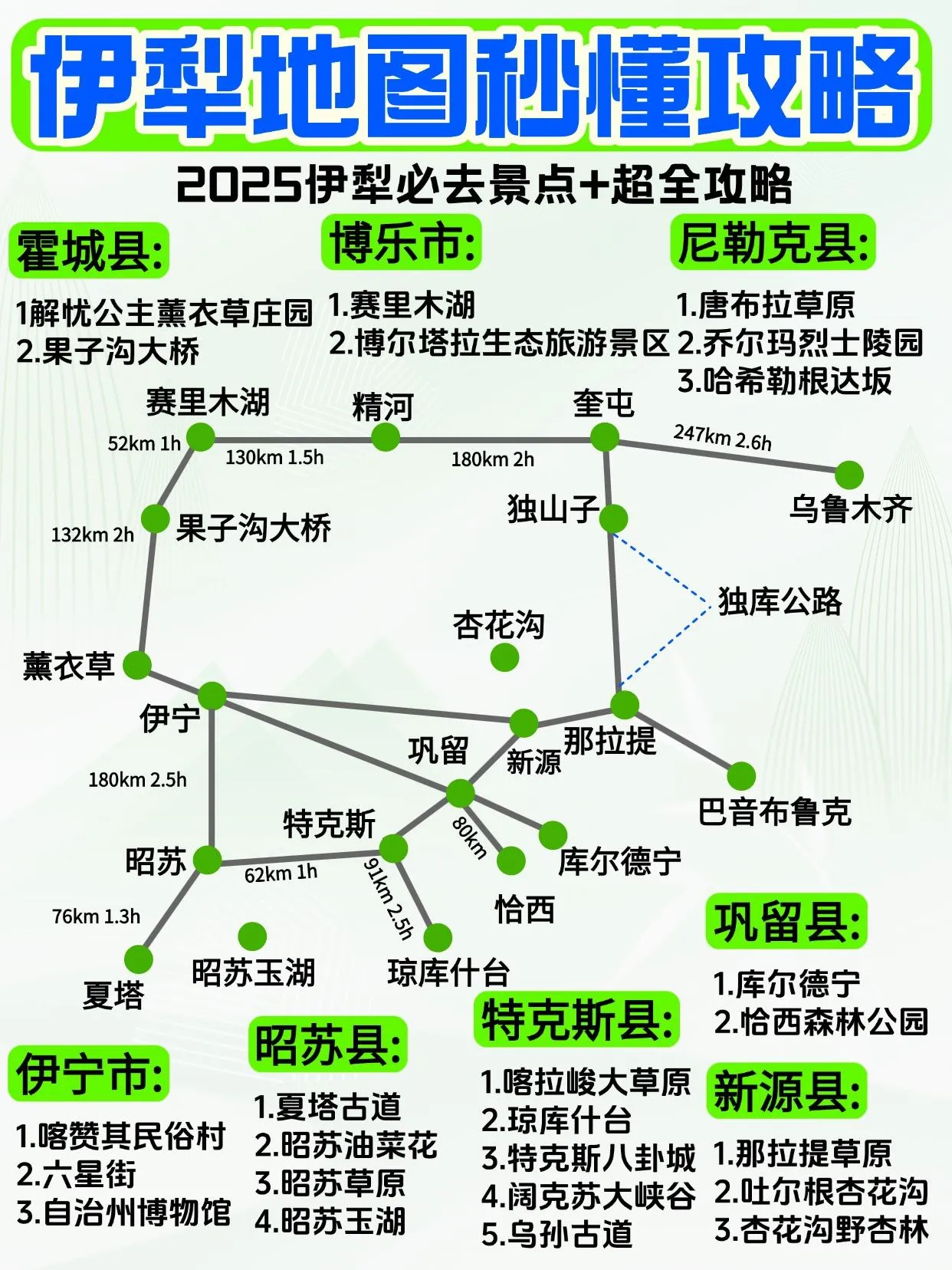 新疆景点秒懂攻略！这次不要在错过了