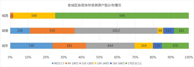 干货！住在绍兴&柯桥传媒《2022绍兴楼市白皮书》重磅出炉！