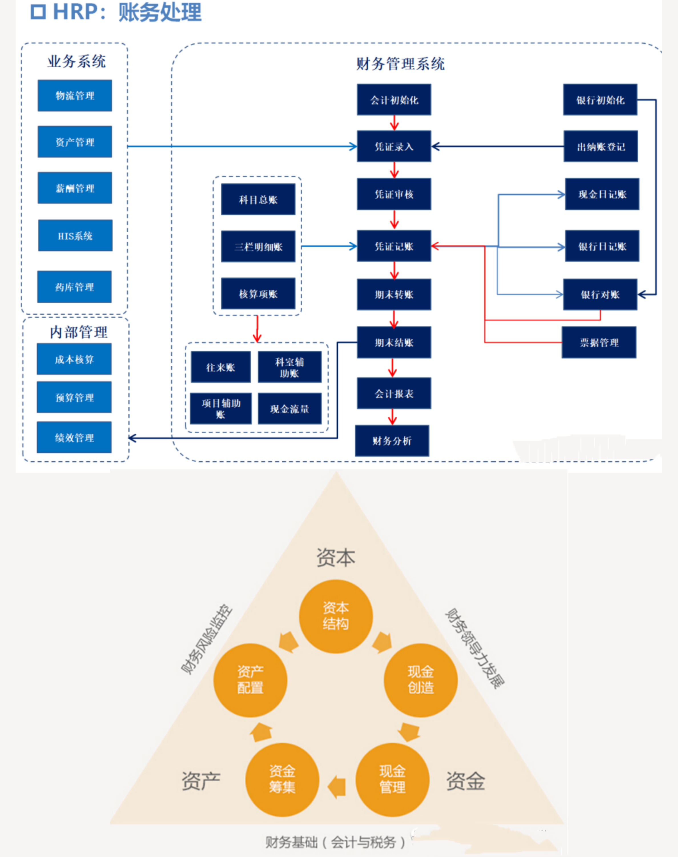 财务管理的5c体系‌
