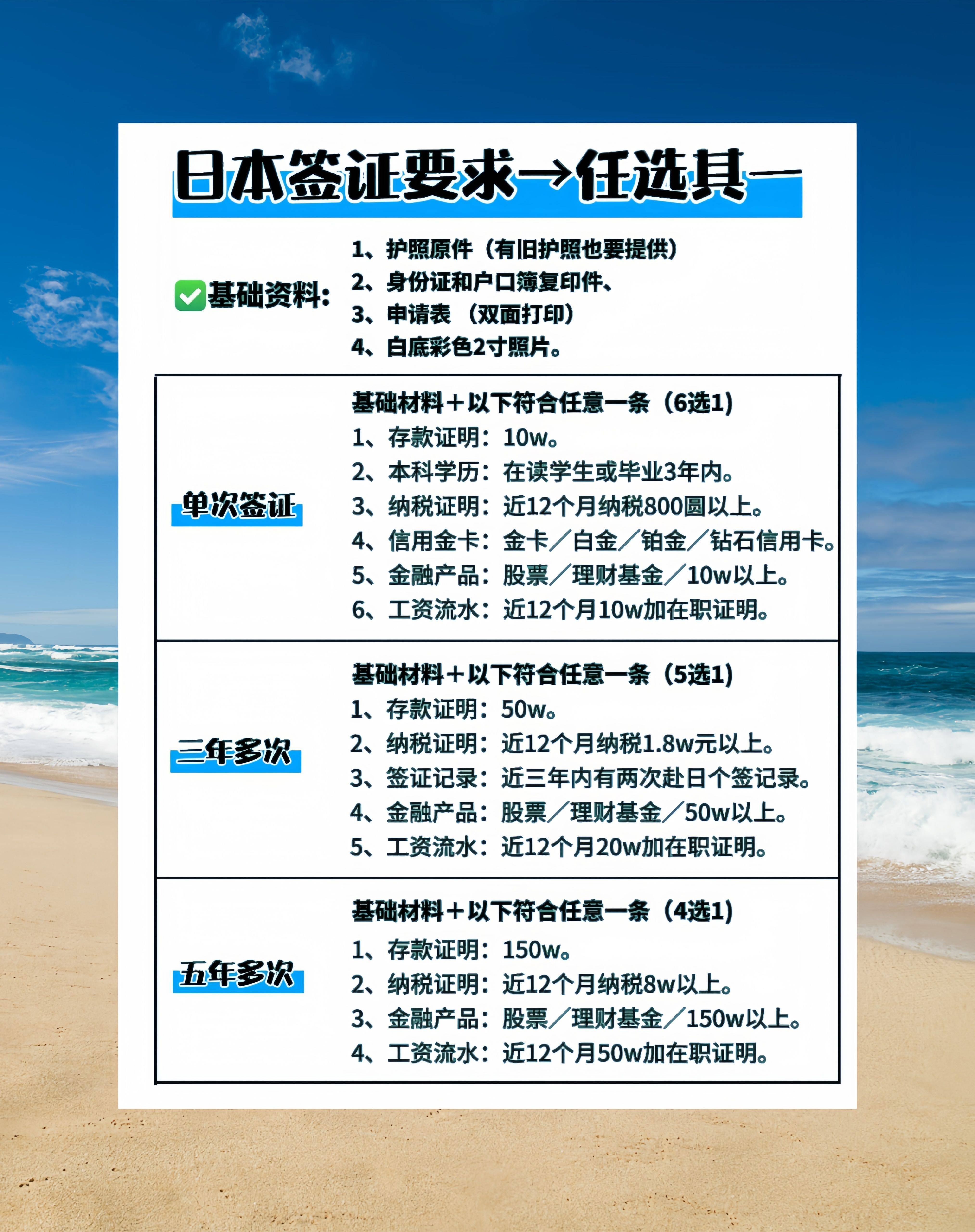 速看：日韩签证办理条件