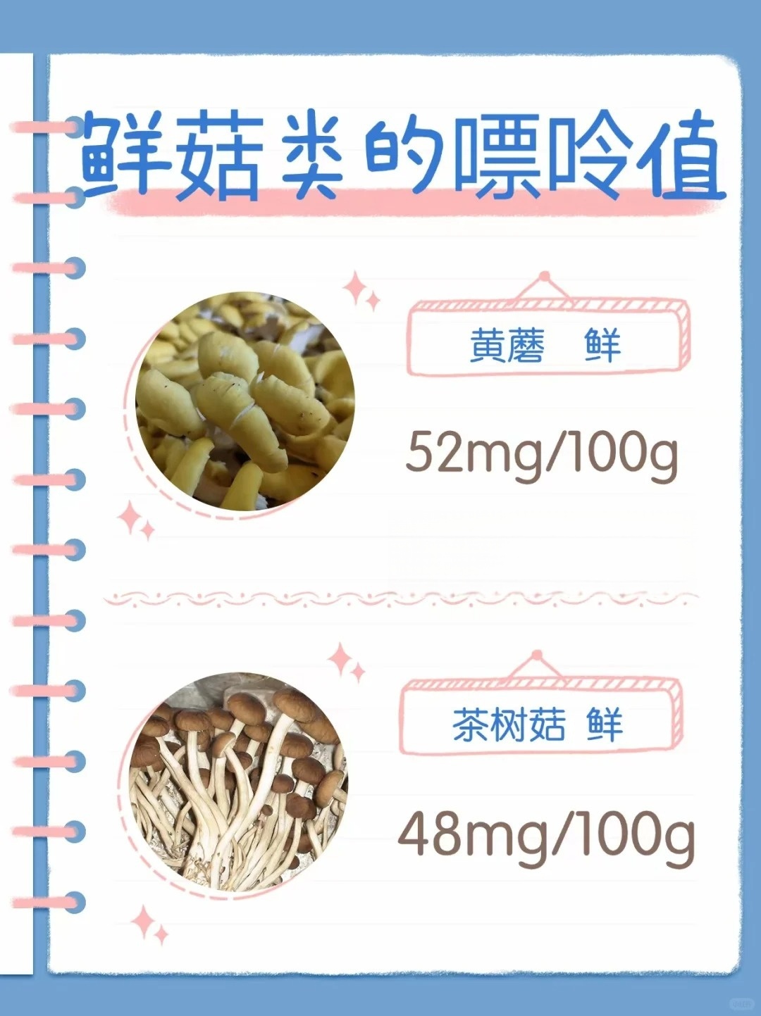 鲜菇嘌呤值分类！高尿酸人群这样吃
