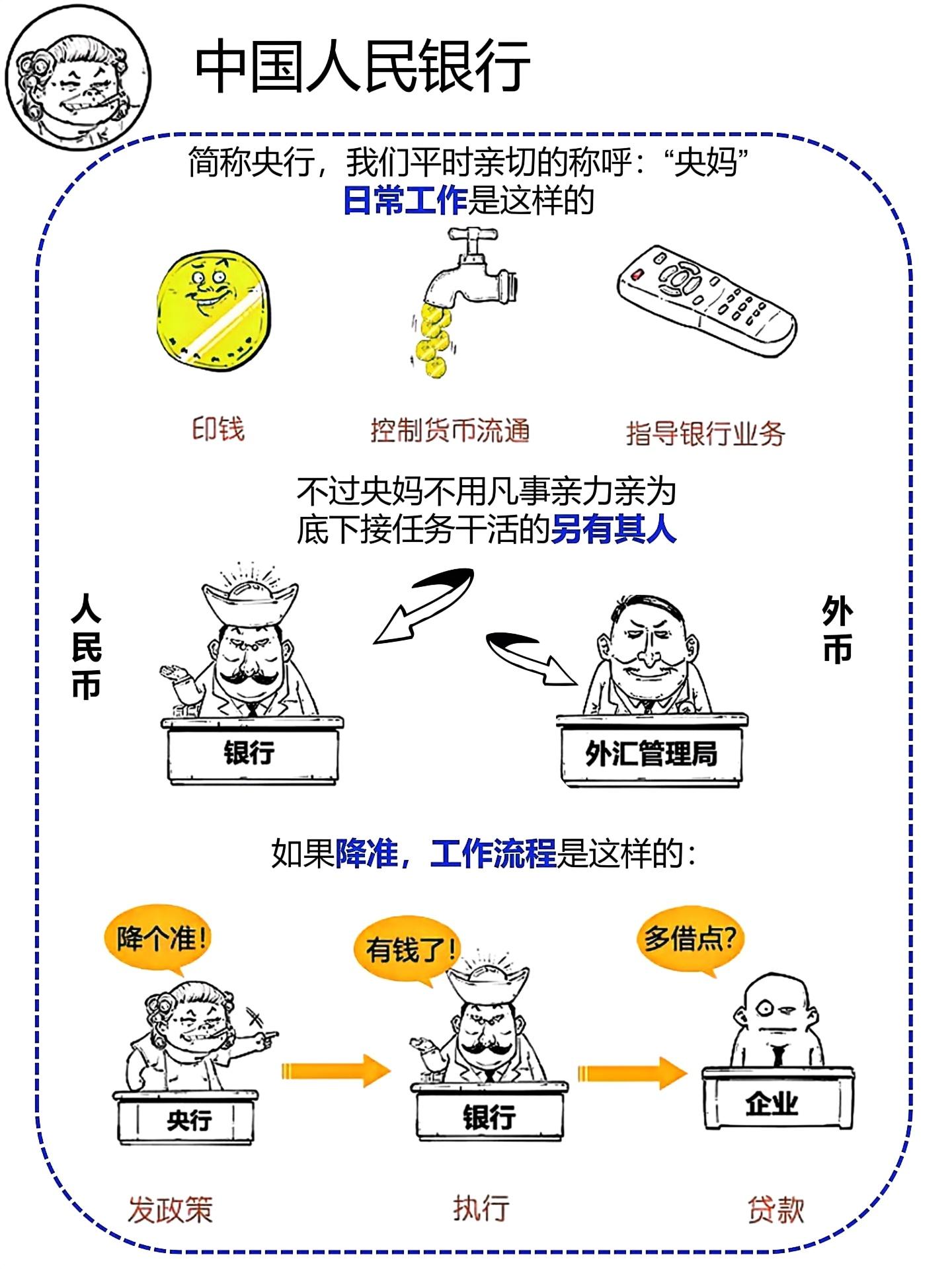 目前我国现行的金融机构体系