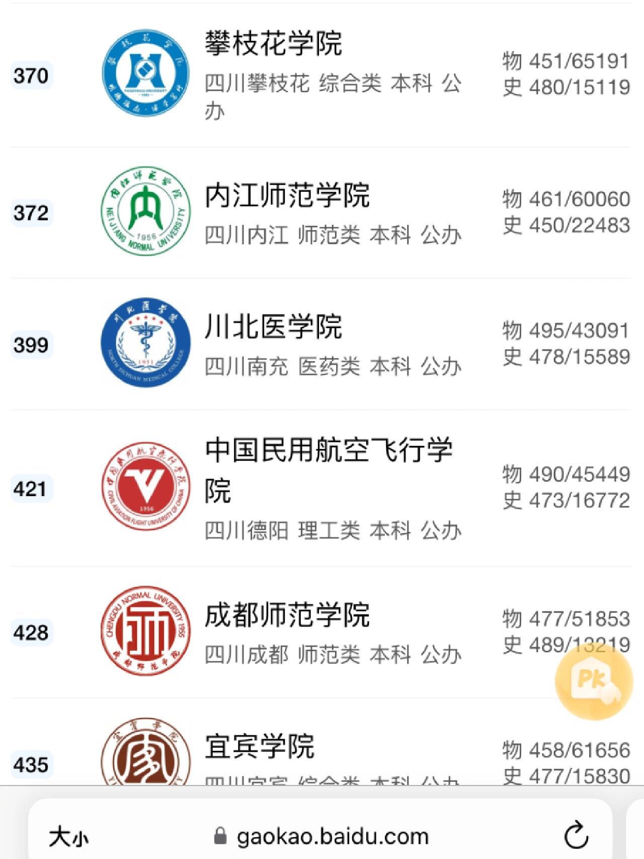 速看！2024年四川的大学排名变动