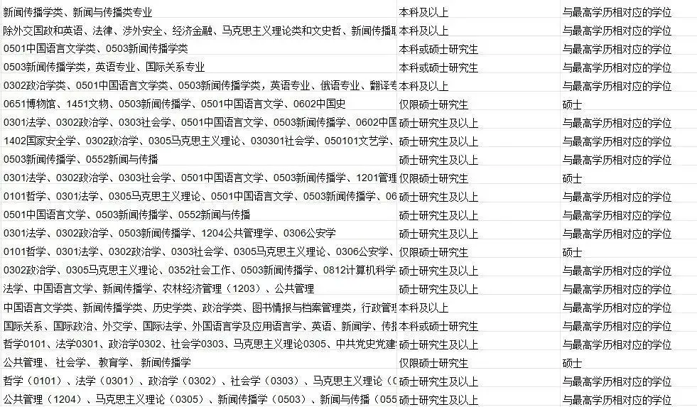 留学生如何报名公务员考试？