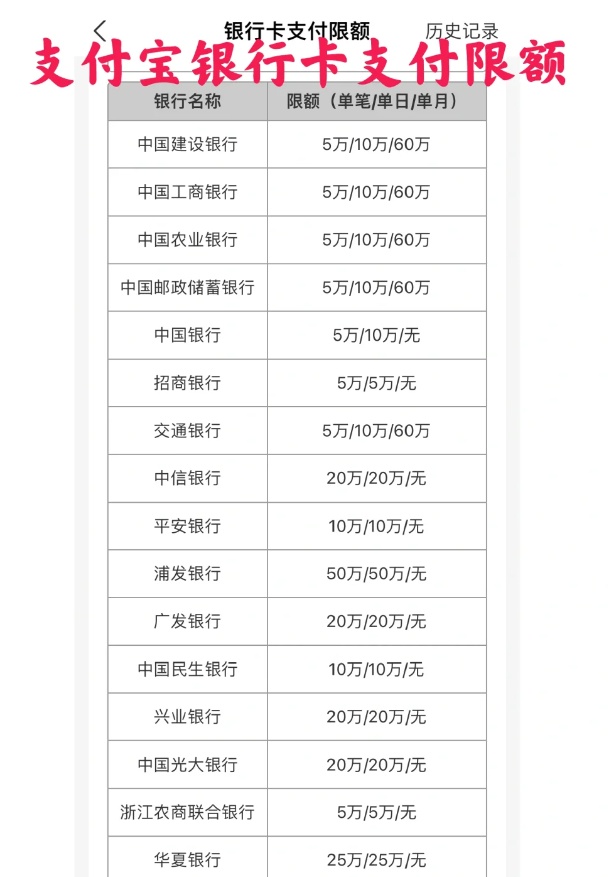 速看！支付宝会限额吗？