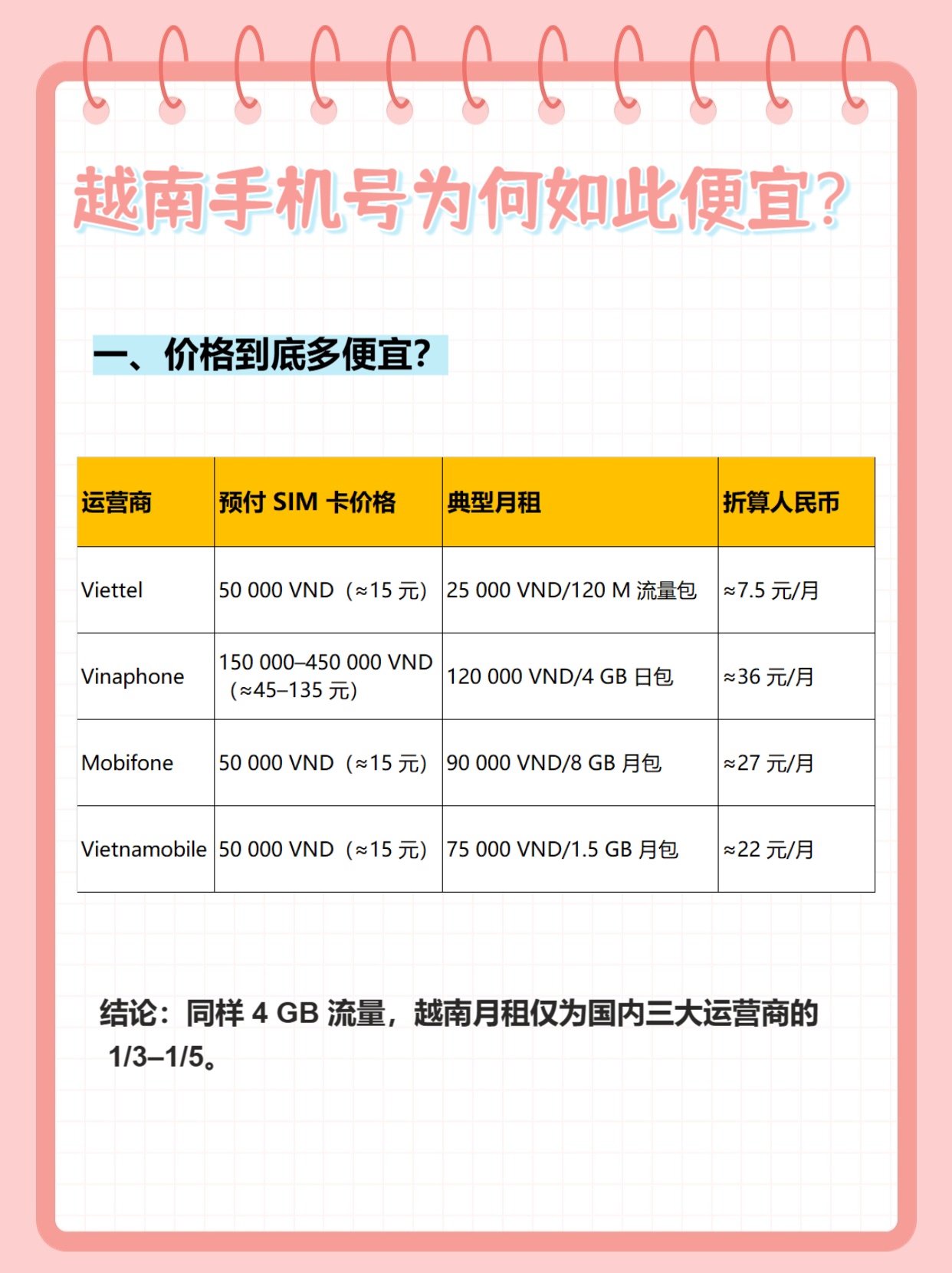 注册越南手机号要钱吗安全吗