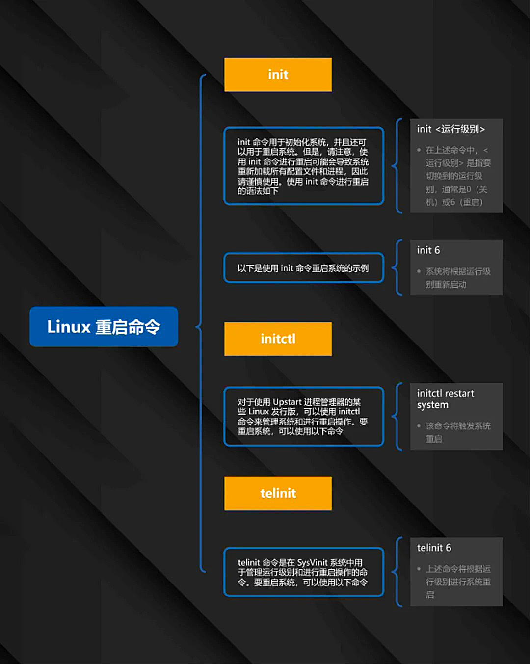 linux的重启命令有哪些