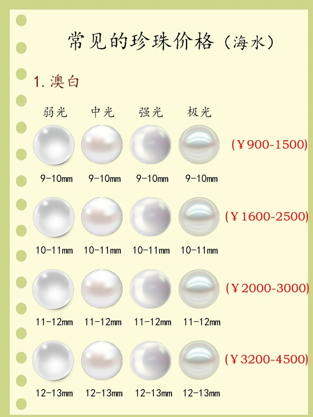 速看：珍珠多少钱一颗？常见珍珠价格一览