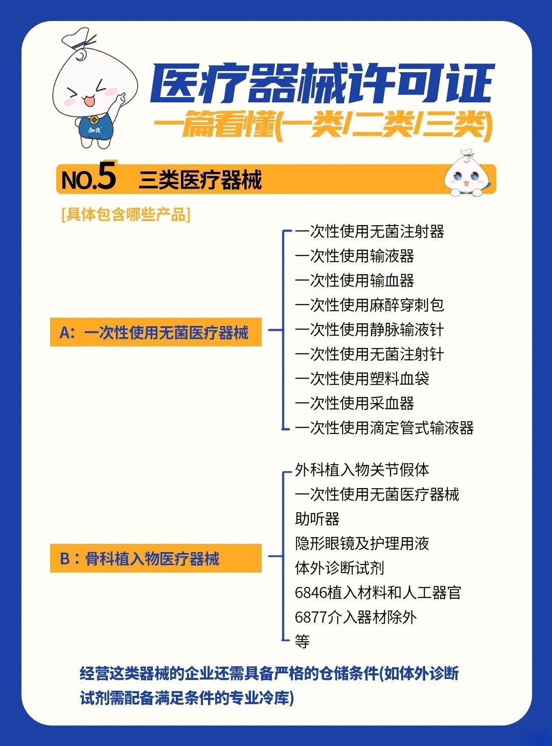 三类医疗器械注册资料