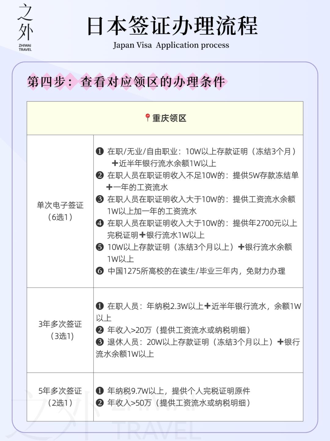 日本签证线上办理全攻略