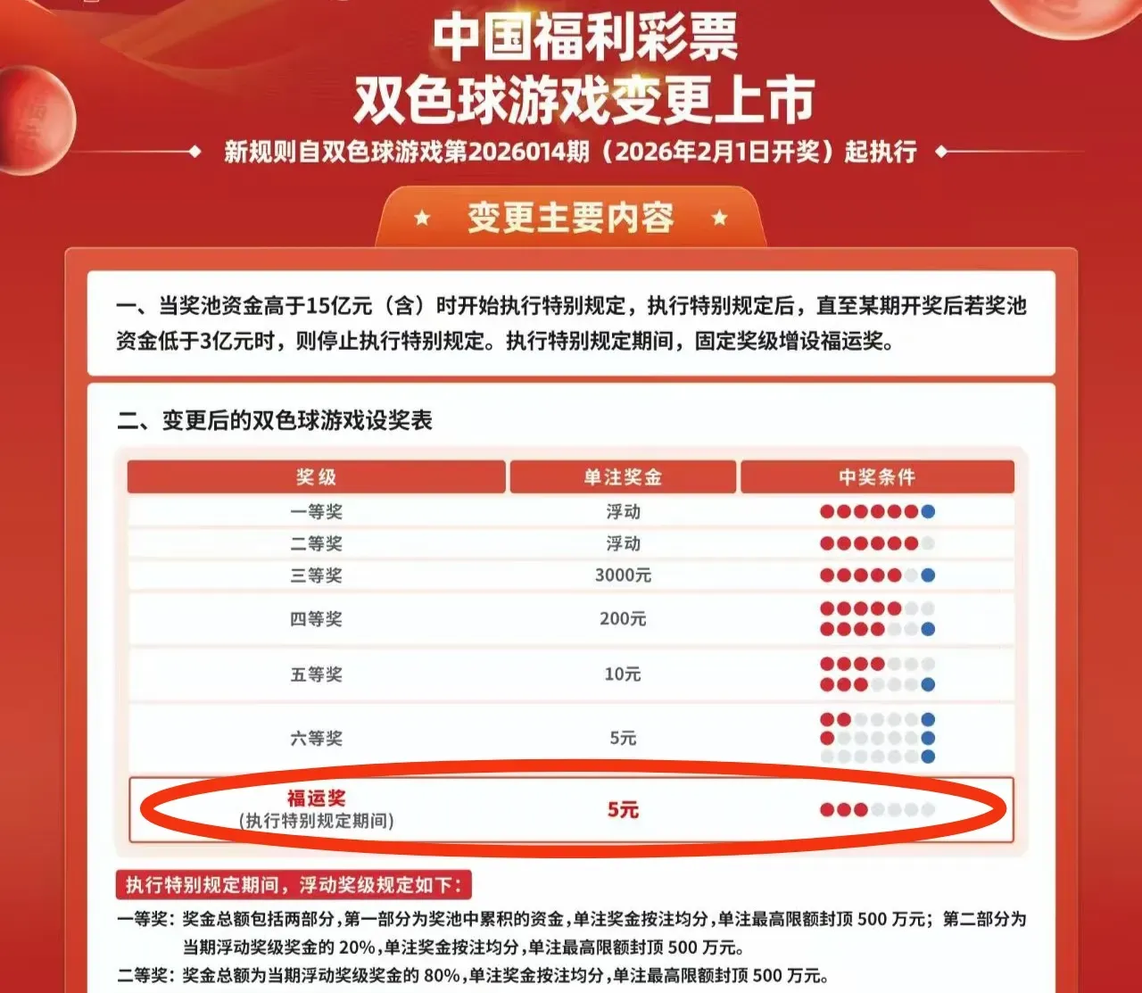 双色球购买规则