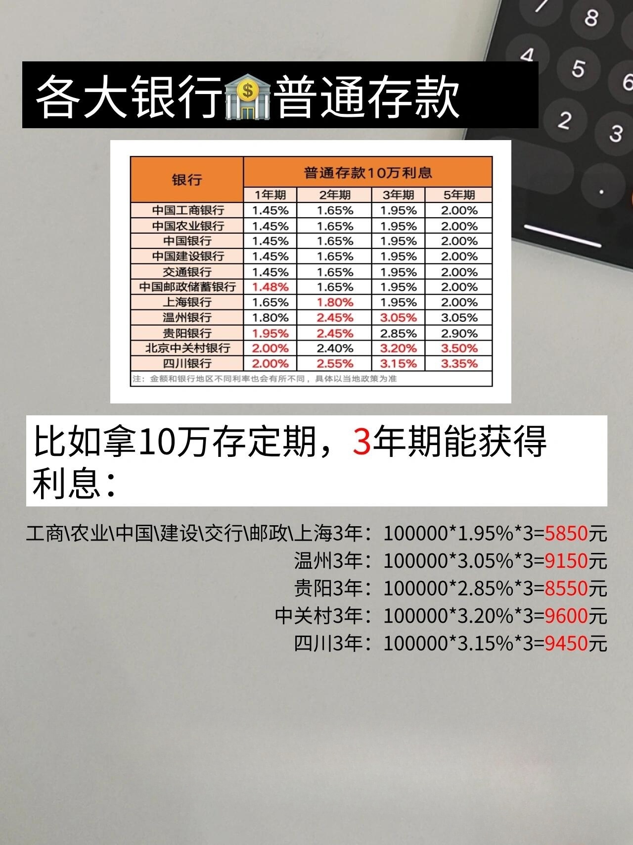 银行定期存款利率表整理，带你全面了解各大银行！