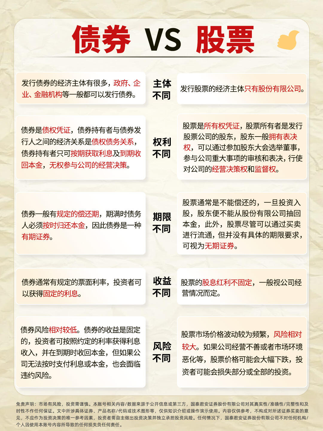 出售债券和发行债券的区别是什么