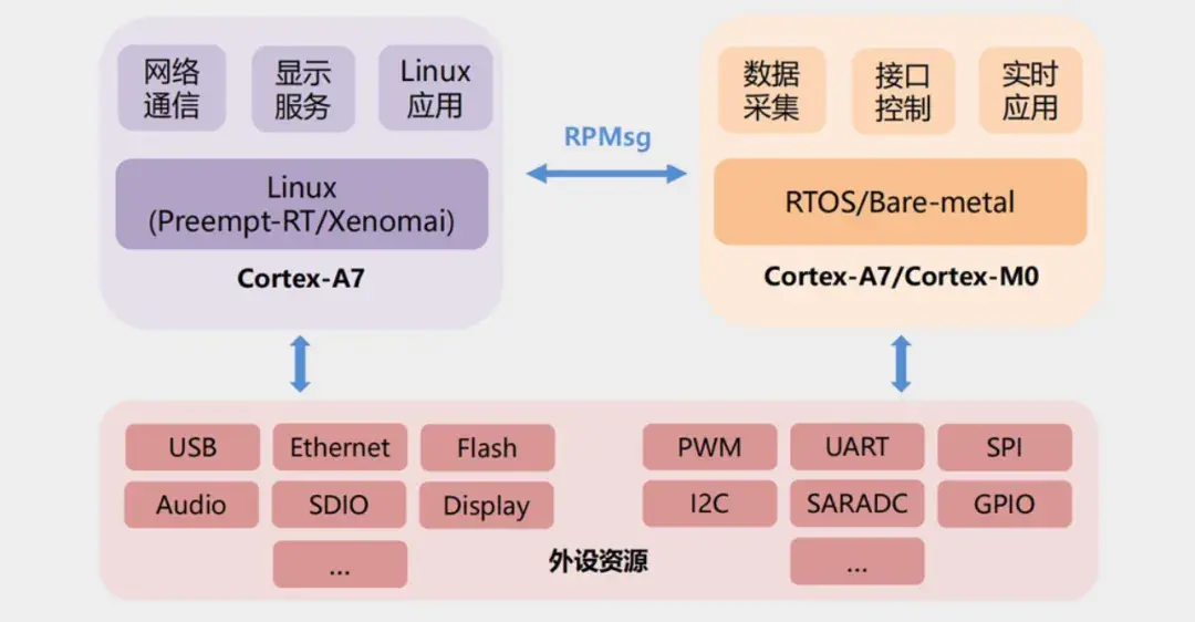 株洲Linux开发板，探索开源硬件的新领域？