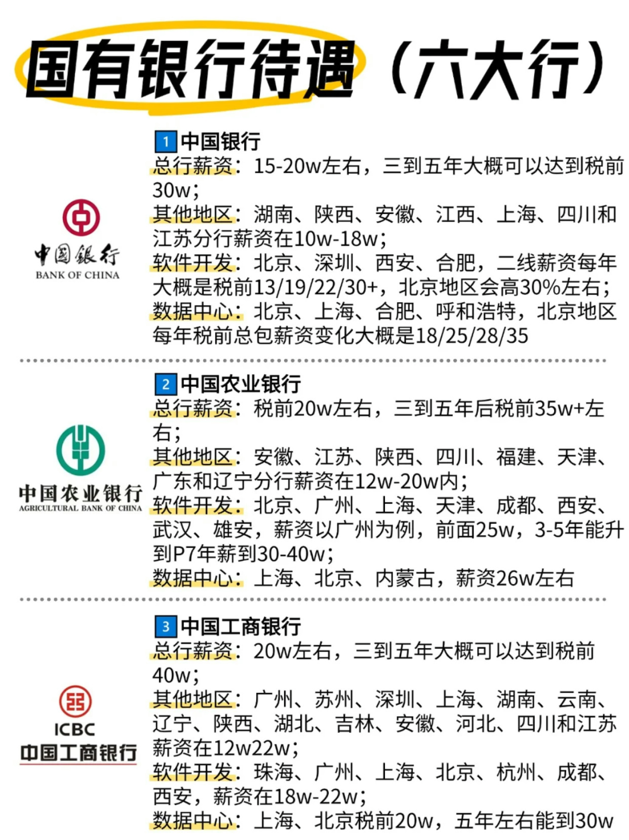 购买国债去哪个银行好