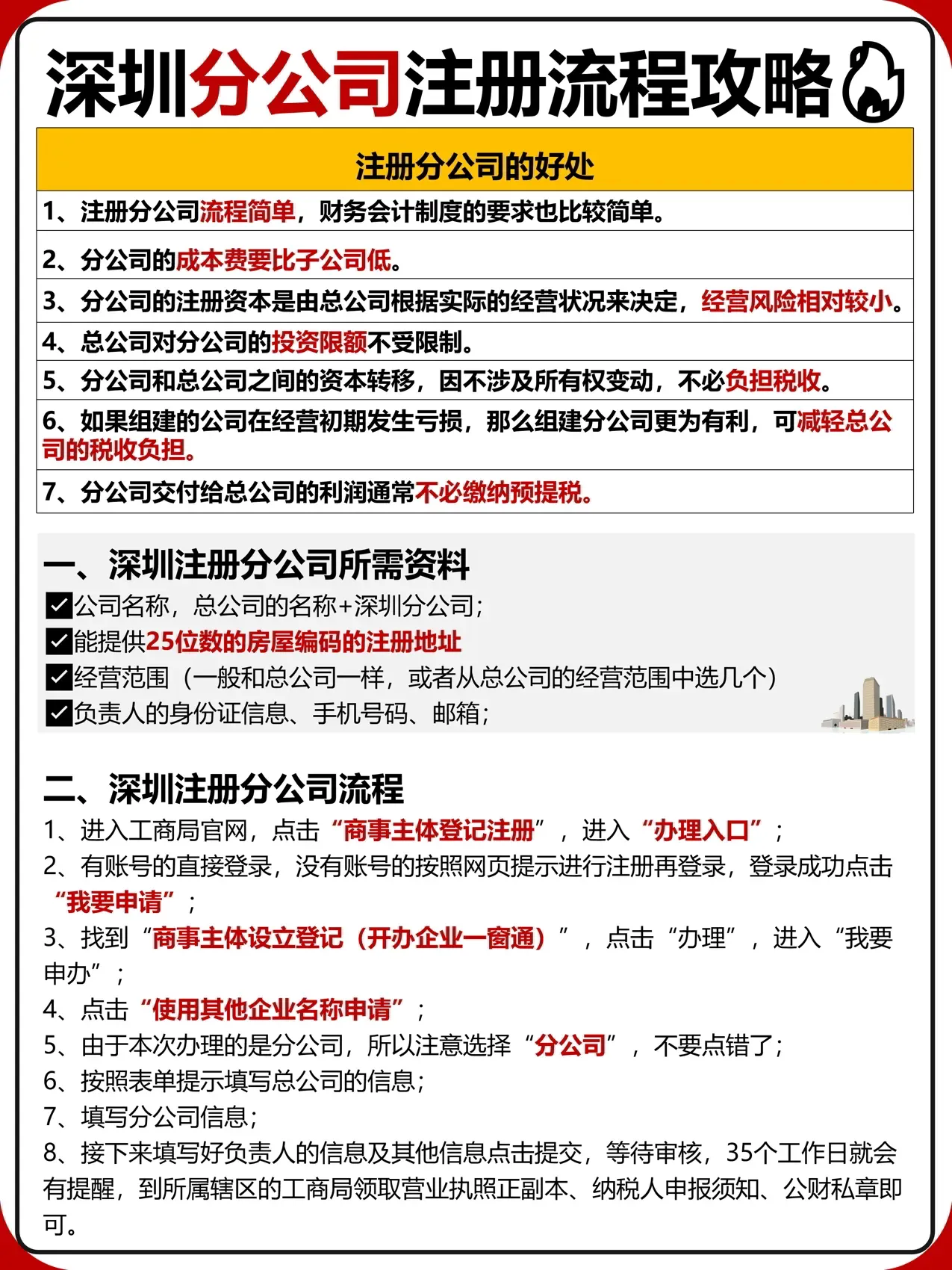 怎样注册分公司