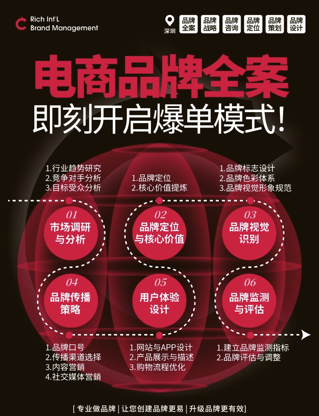 一文看懂：如何成功推广新品牌