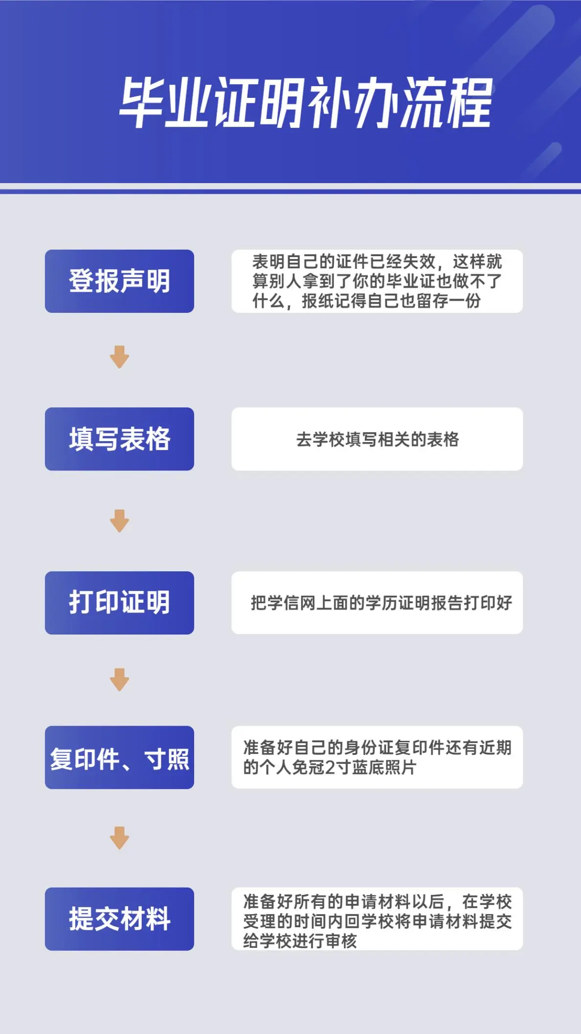 毕业证丢了能补原件吗？毕业证丢失的补救办法你一定要知道