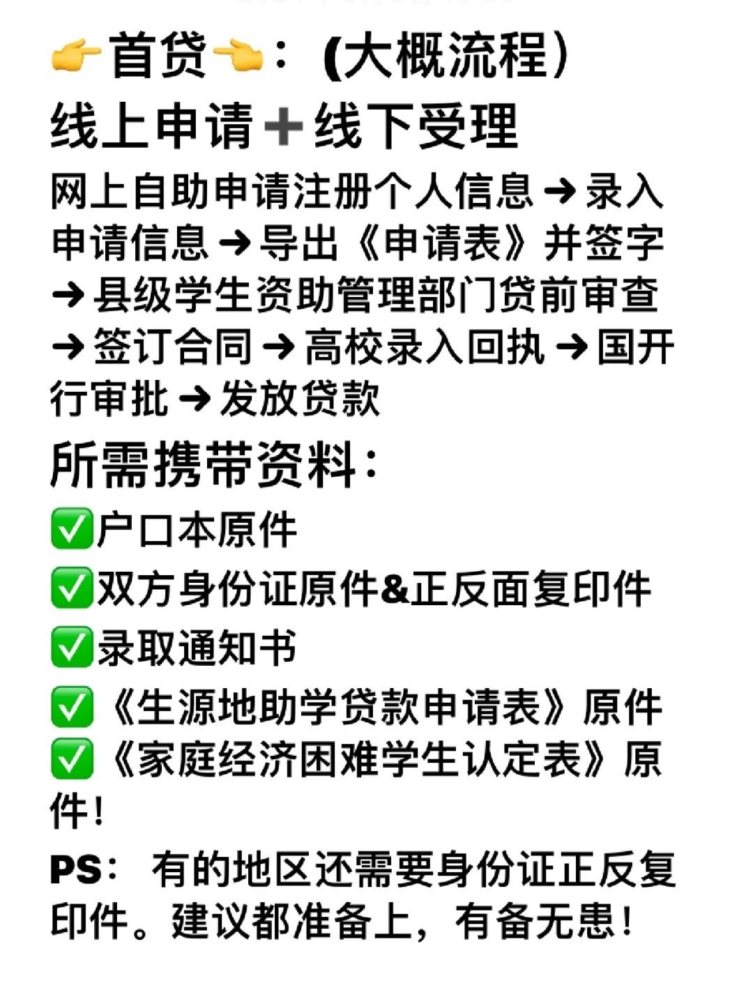 助学贷款在哪里办理？