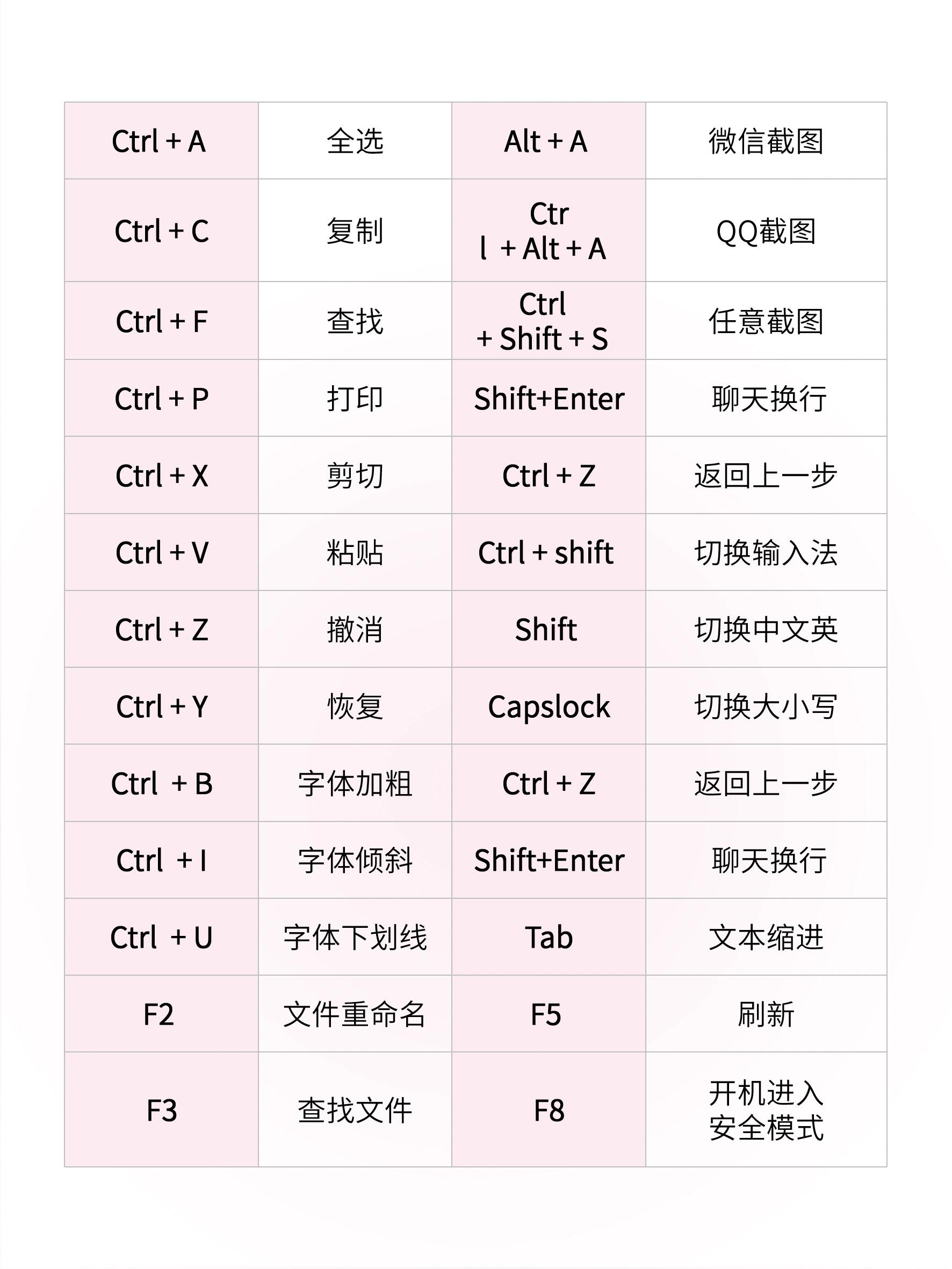 如何使用全屏快捷键提升工作效率？